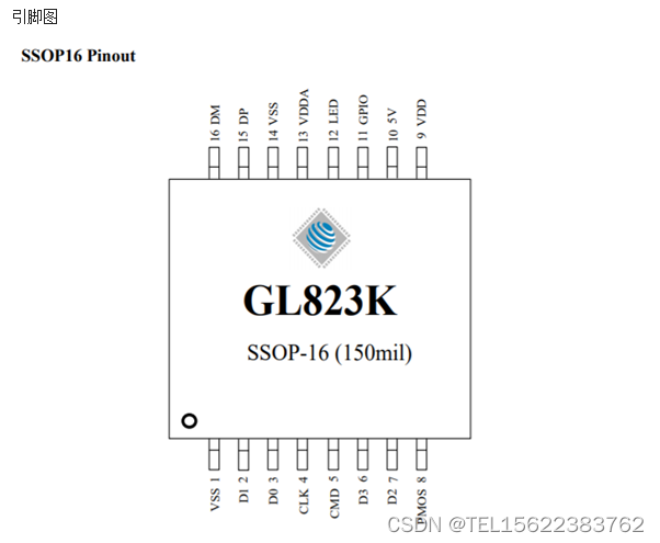 GL823K USB 2.0 SD/MSPRO读卡器控制芯片