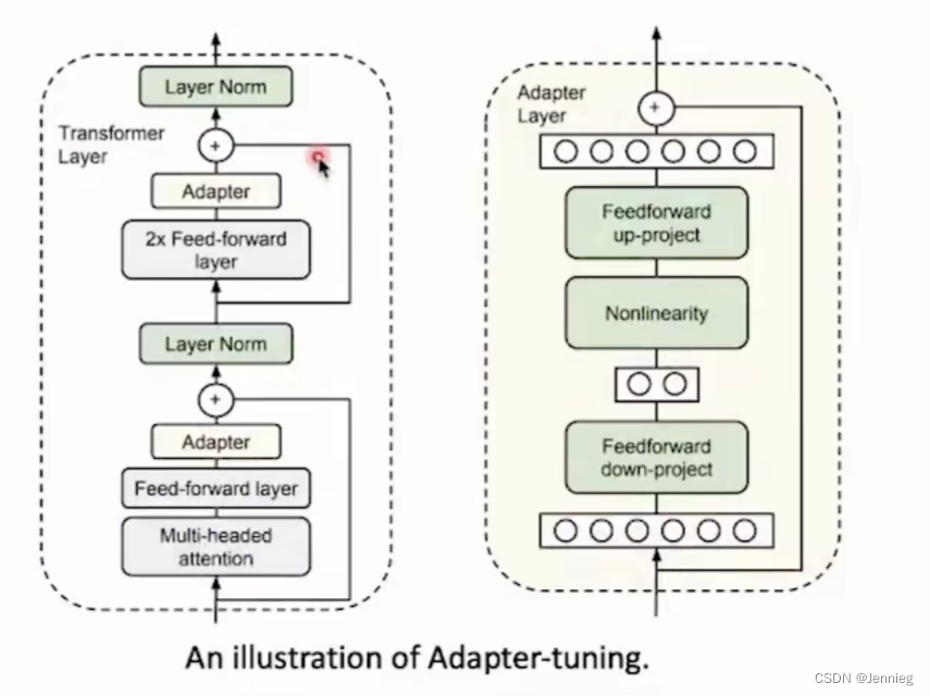 Adapter-tuning