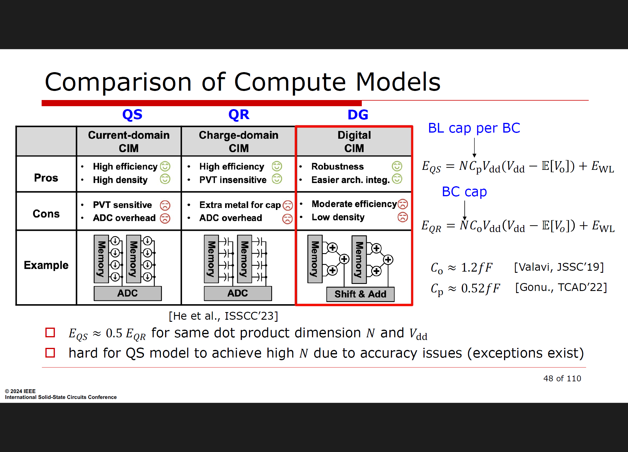 isscc2024 short course4 In-memory Computing Architectures