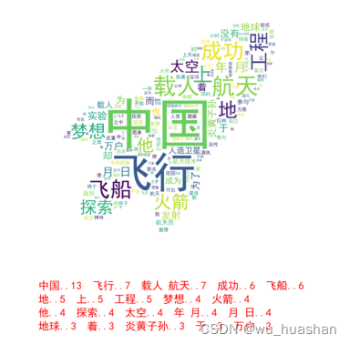 wordcloud-1.9.2(1.9.3) for python 3.6/python3.X增强补丁