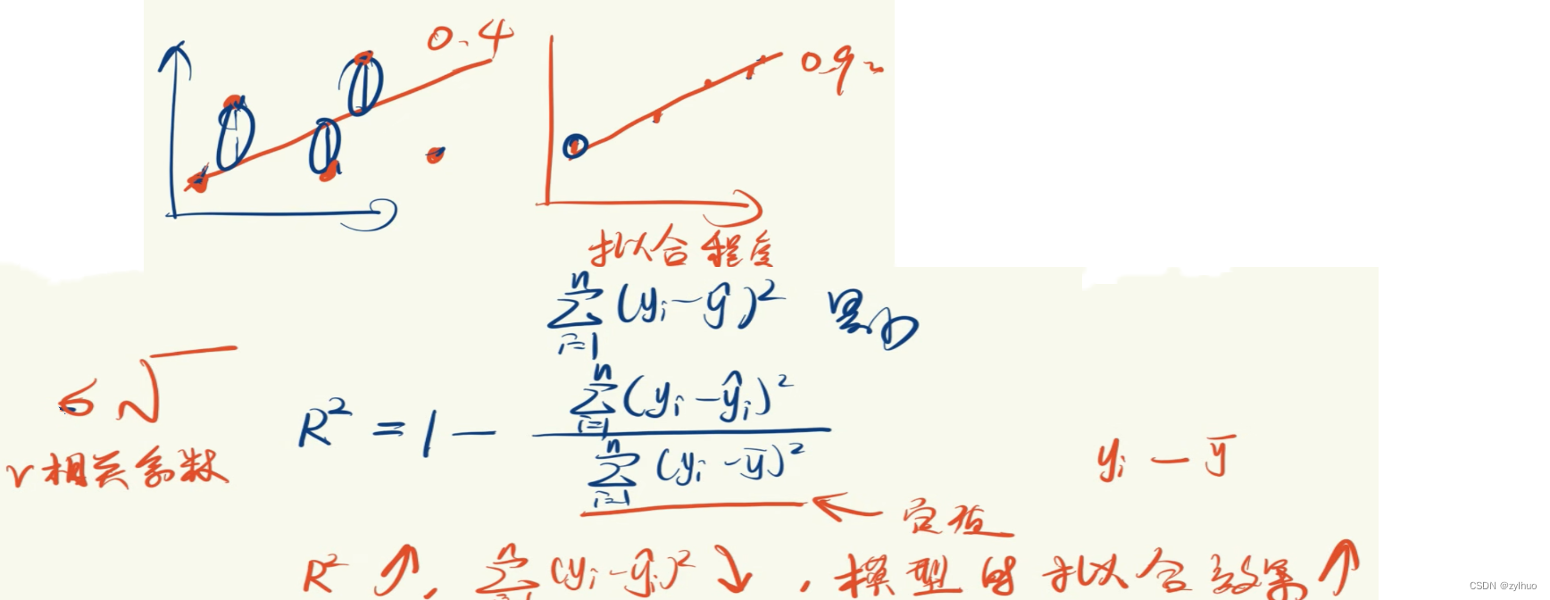 AI-数学-高中56-成对数据统计-线性回归方程