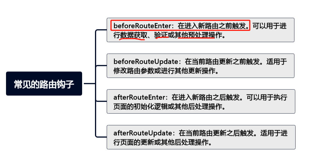 前端路由钩子的神奇之处：你真的了解它们吗？(上)