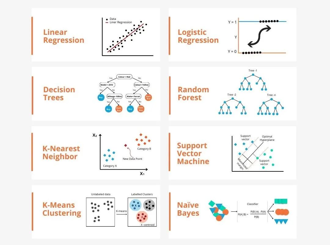 【机器学习】各<span style='color:red;'>大</span><span style='color:red;'>模型</span>原理<span style='color:red;'>简介</span>
