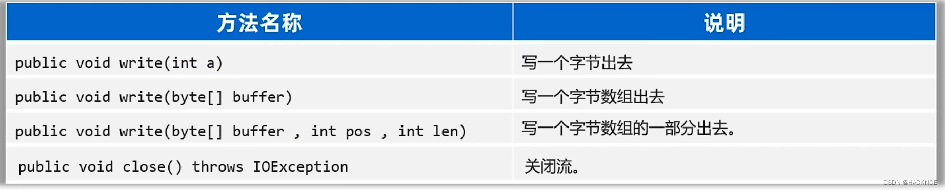 Java开发从入门到精通（二十）：Java的面向对象编程OOP：IO流文件操作的读取和写入