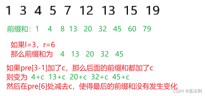 肖恩的投球游戏——前缀和