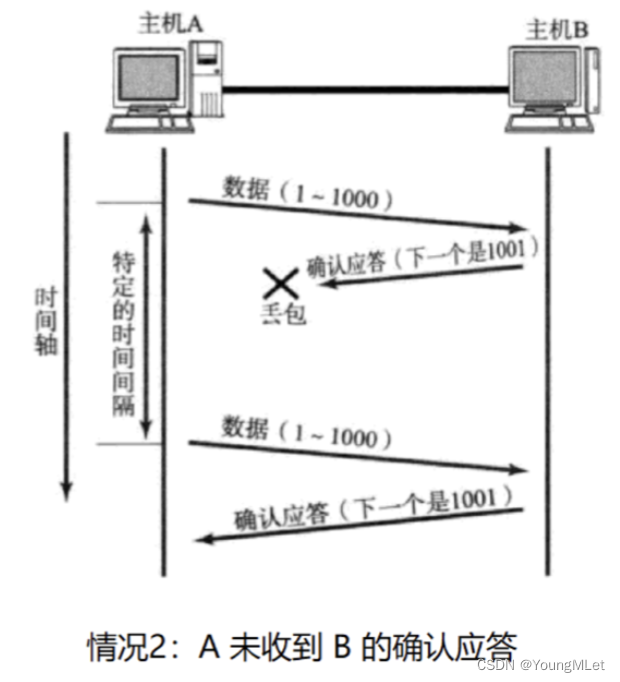 【计算机网络】UDP/TCP 协议,在这里插入图片描述,词库加载错误:未能找到文件“C:\Users\Administrator\Desktop\火车头9.8破解版\Configuration\Dict_Stopwords.txt”。,服务,服务器,网络,第15张