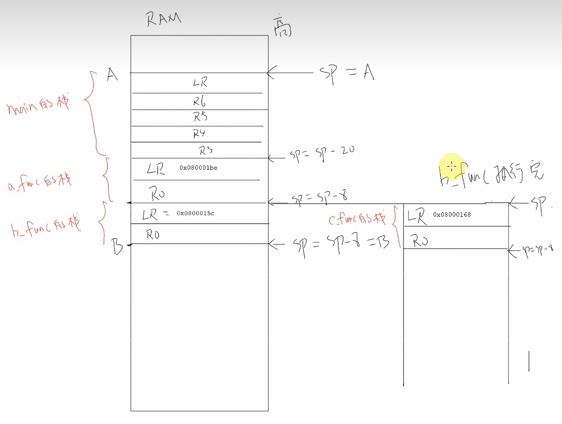 ARM 汇编语言知识积累