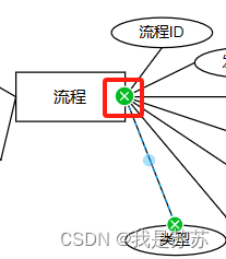 绘图设计：用Draw.io绘制图形技巧大全（含统一建模语言UML模板）