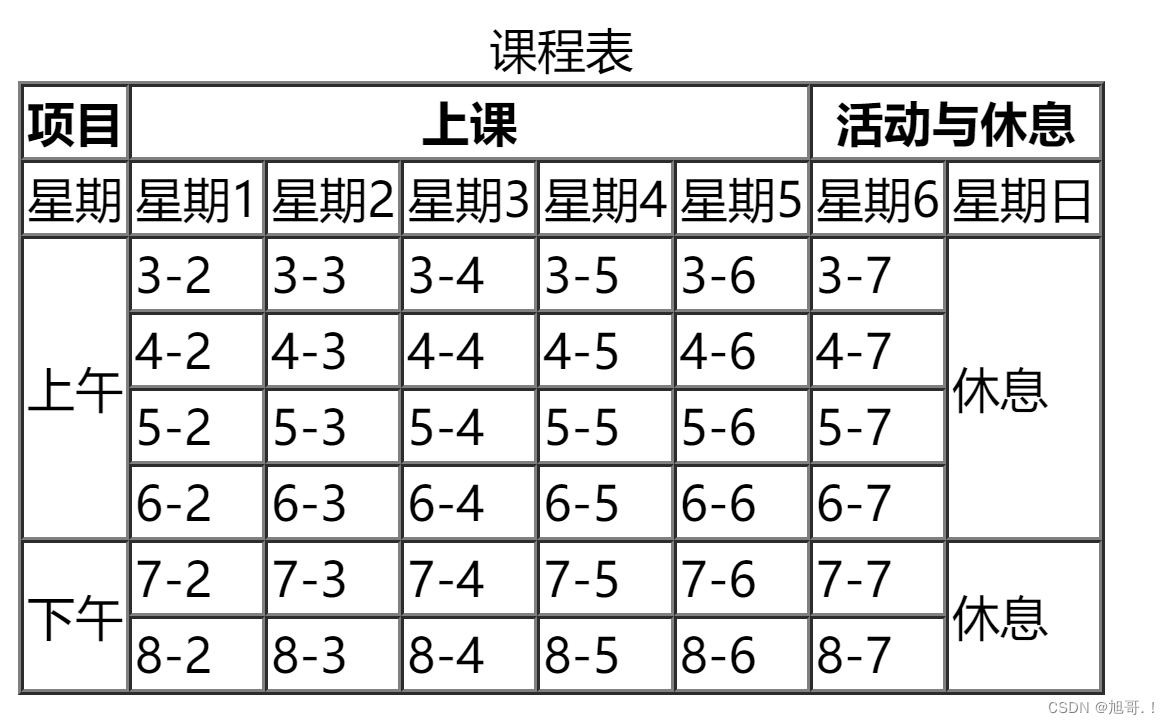 列表+表格详细解析