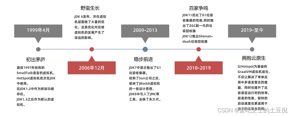 JVM系列-1.初识JVM