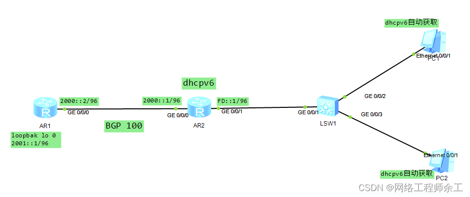 华为ipv6之bgp配置