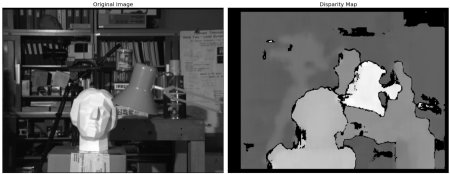 OpenCV-Python(45):立体图像中的深度地图