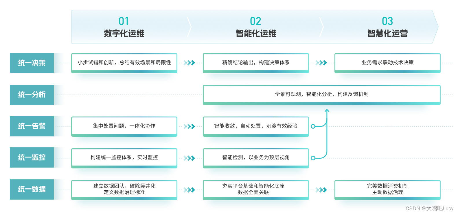 公司官网，选全站定制还是模板建站？