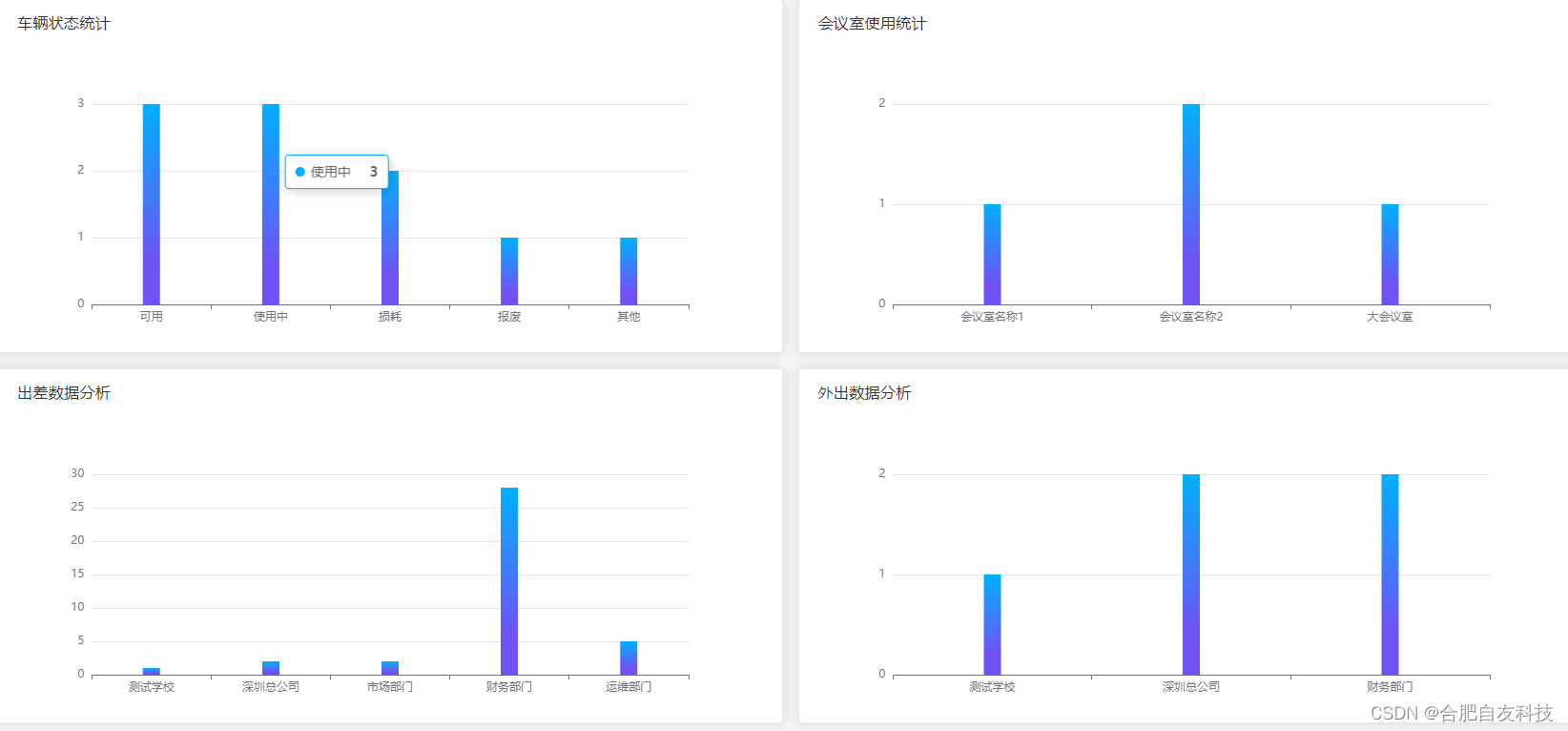 【校园管理】智慧校园综合管理平台规划