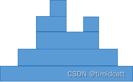 Chip and Ribbon Educational Codeforces Round 158 (Rated for Div. 2)