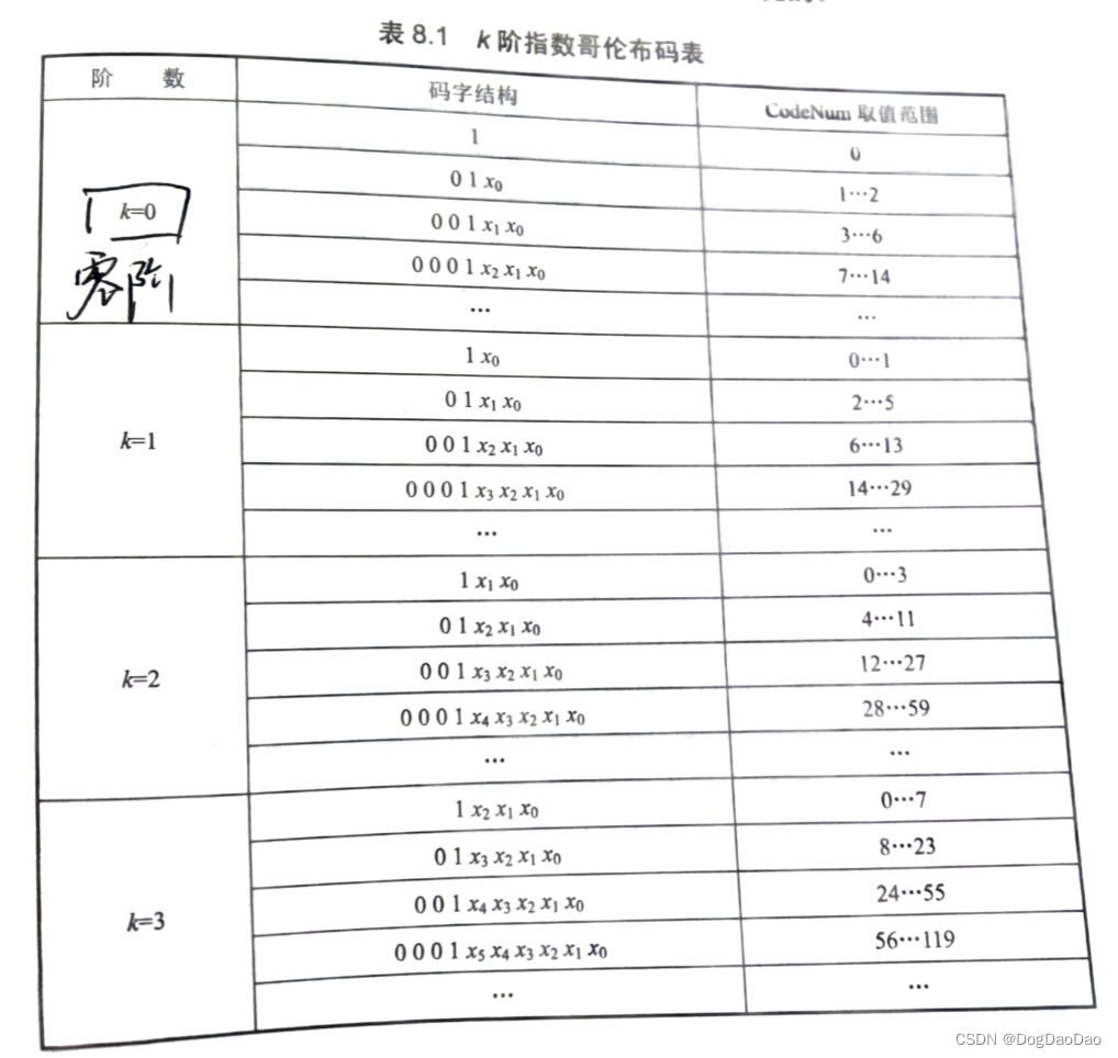 H266/VVC熵编码技术概述