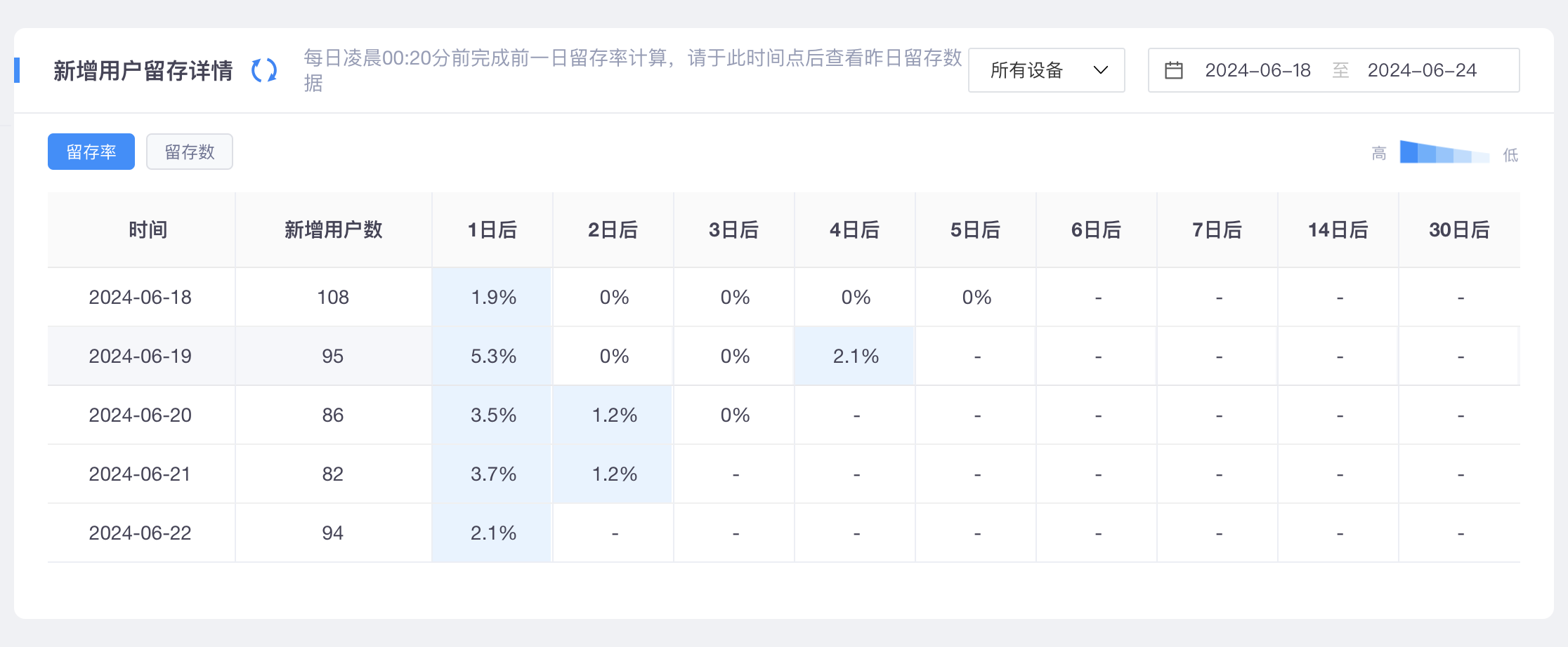 揭秘App推广黑科技：xinstall如何助力企业实现数据驱动增长！