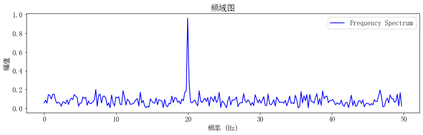 振动信号频域图绘制函数（python版）