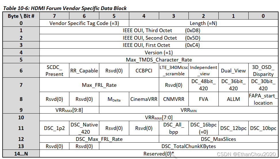 HF-VSDB