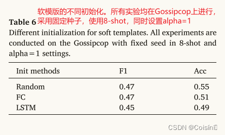 [Information Sciences 2023]用于假新闻检测的相似性感知多模态提示学习