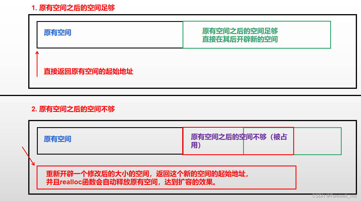 C语言动态内存管理malloc、calloc、realloc、free函数、内存泄漏、动态内存开辟的位置等的介绍