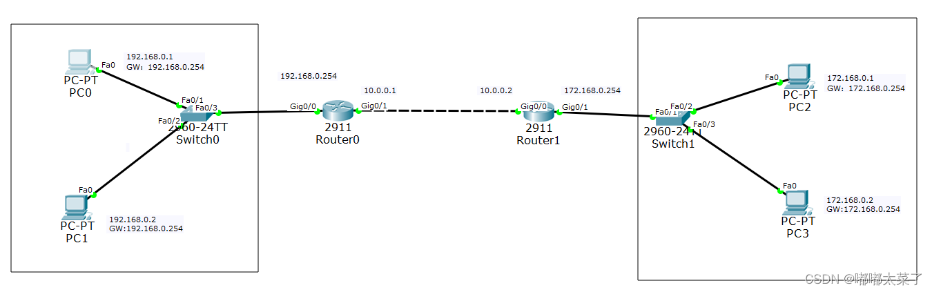 【Cisco Packet Tracer】路由器实验 静态路由/RIP/OSPF/BGP