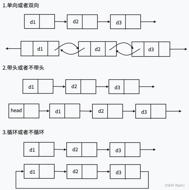 数据结构--双向链表