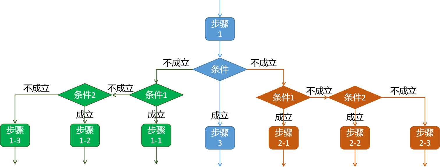 课时61：流程控制_if条件控制_嵌套if实践