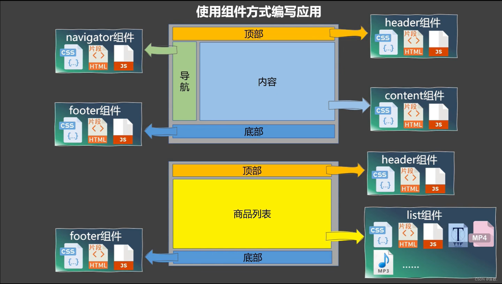 外链图片转存失败,源站可能有防盗链机制,建议将图片保存下来直接上传