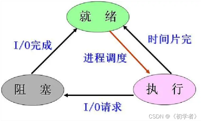 图片来源于网络，侵权立删