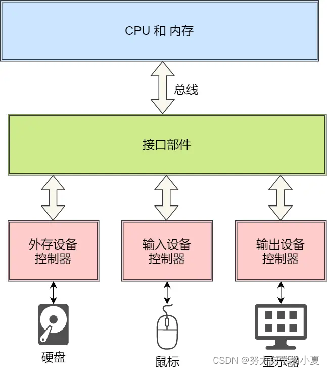 设备管理器