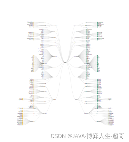 【D3.js Tidy tree绘制树形图,单棵树,左右树,平移,拖拽,树形中的天花板实现,源码实现】