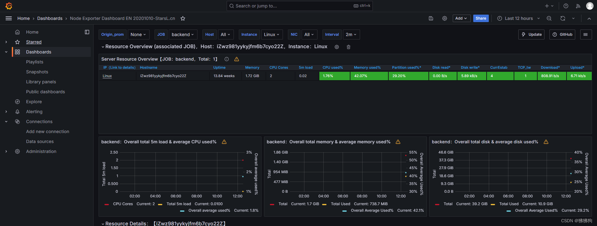 【七】jmeter5.5+influxdb2.0+prometheus+grafana