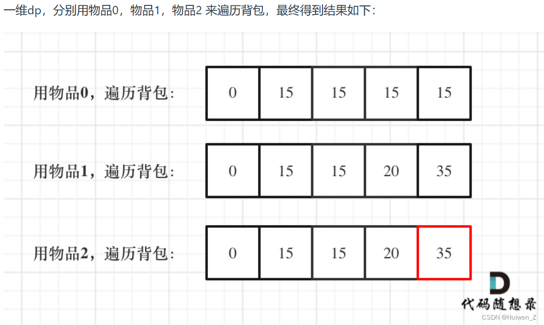 代码随想录算法训练营第四十六天（动态规划篇）|01背包（滚动数组方法）