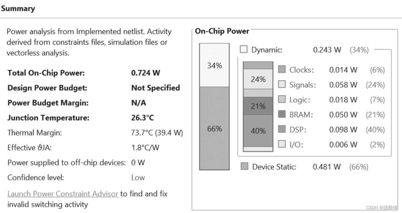【FPGA】优化设计指南（二）：性能指标