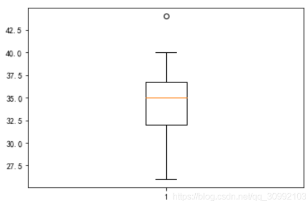 【数学建模美赛M奖速成系列】Matplotlib绘图技巧（三）