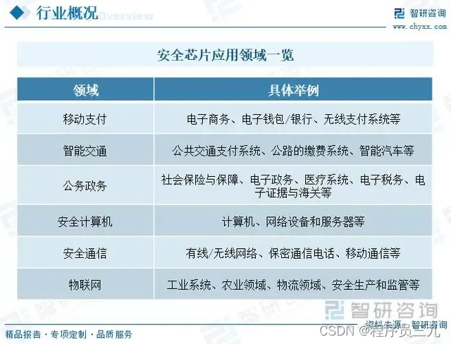 安全行业信息部工作职责_行业信息安全等级划分标准_信息安全行业