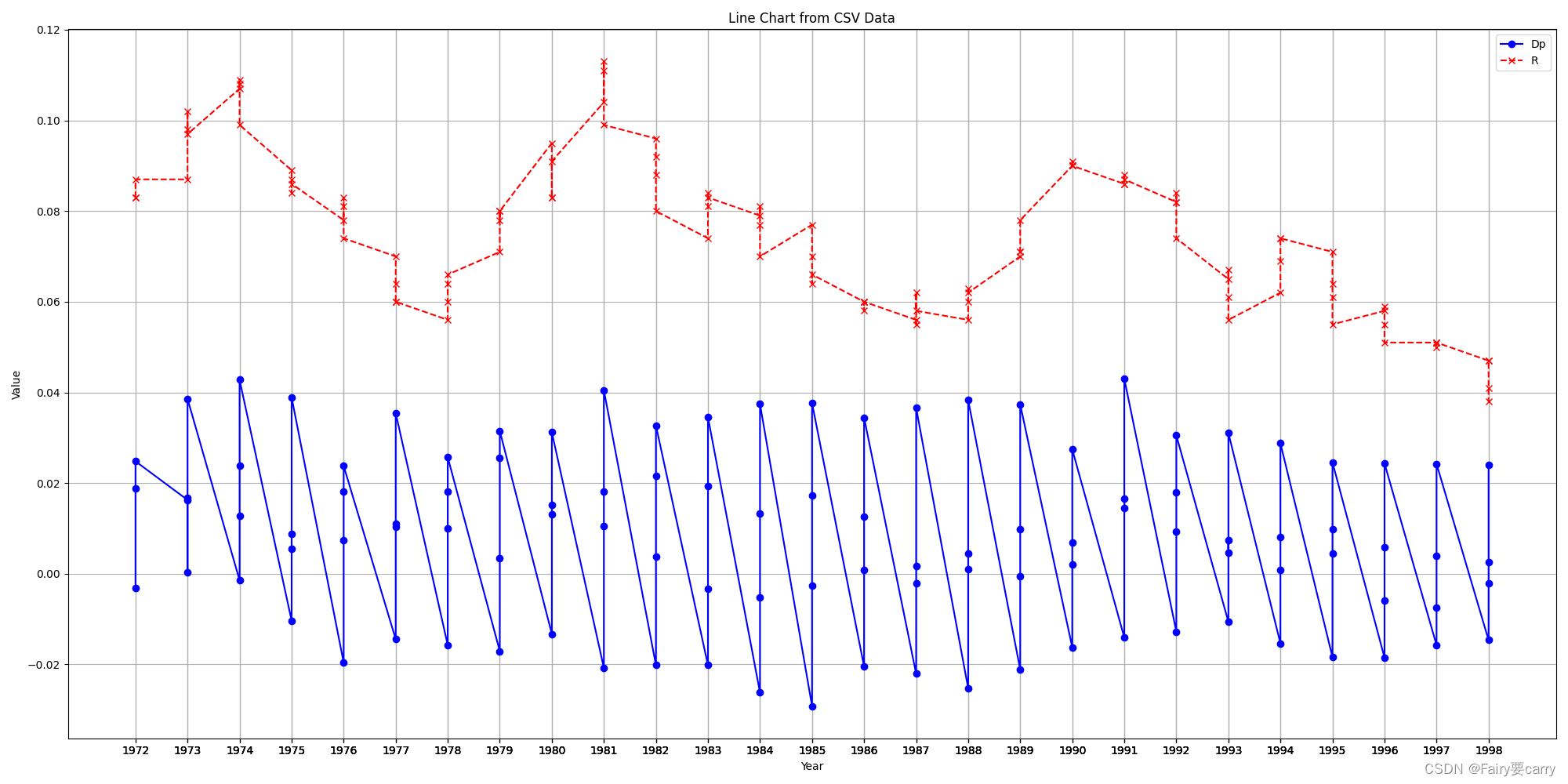 matplotlib和pandas与numpy