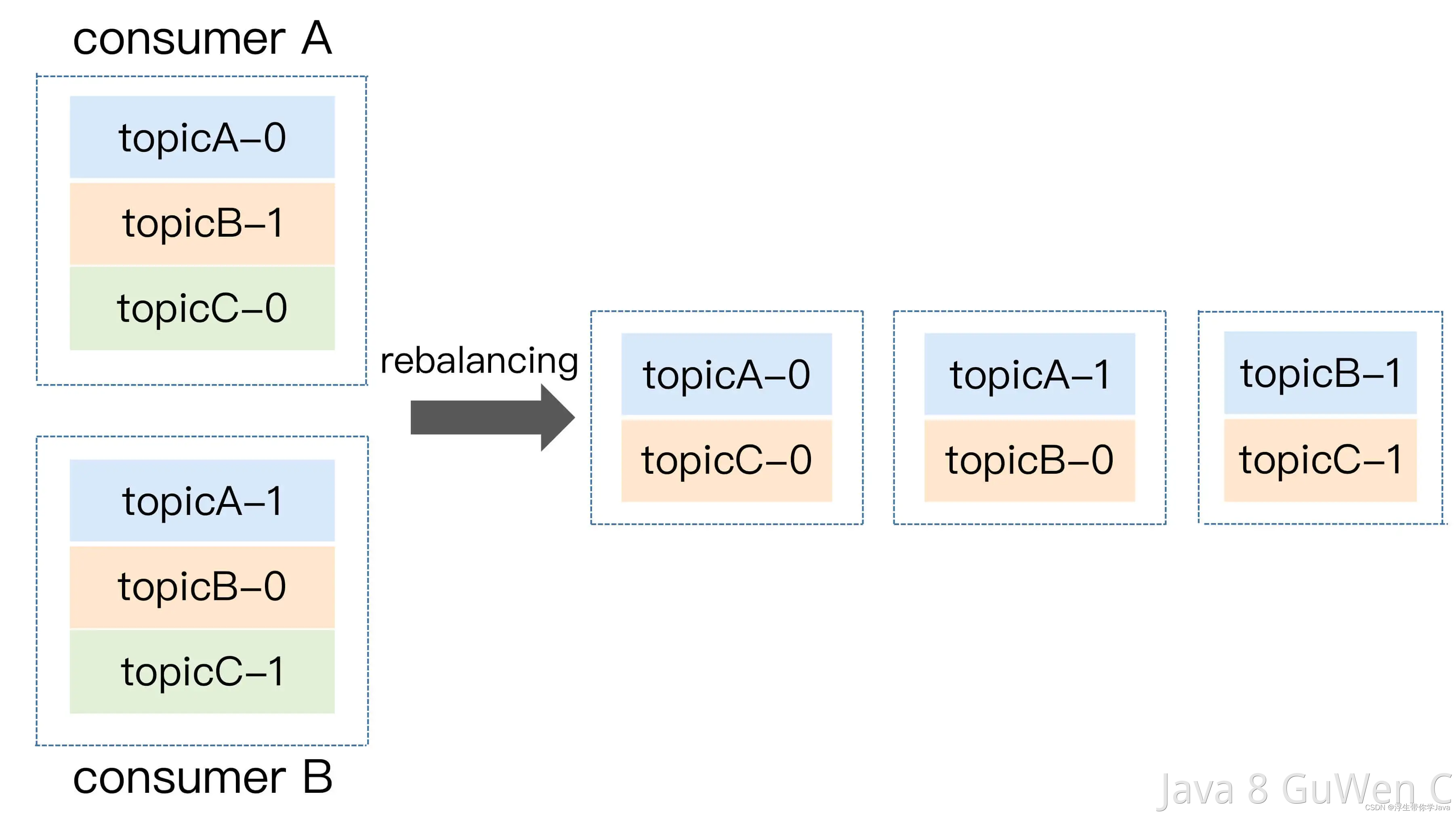 Kafka<span style='color:red;'>的</span>架构<span style='color:red;'>是</span><span style='color:red;'>怎么</span>样<span style='color:red;'>的</span>？