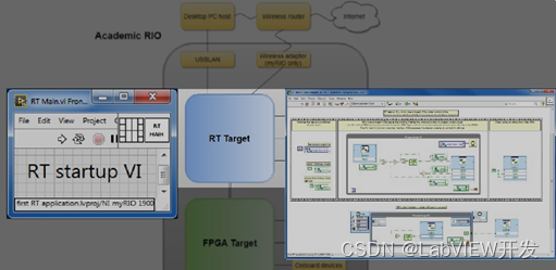 LabVIEW RT环境中因字符串拼接<span style='color:red;'>导致</span>的<span style='color:red;'>系统</span><span style='color:red;'>崩溃</span>问题