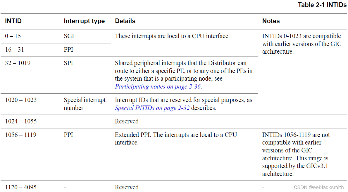 ARM IHI0069F GIC architecture specification (5)