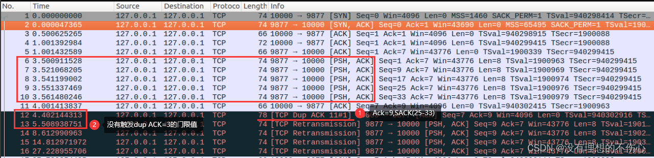 TCP重传机制详解——04FACK