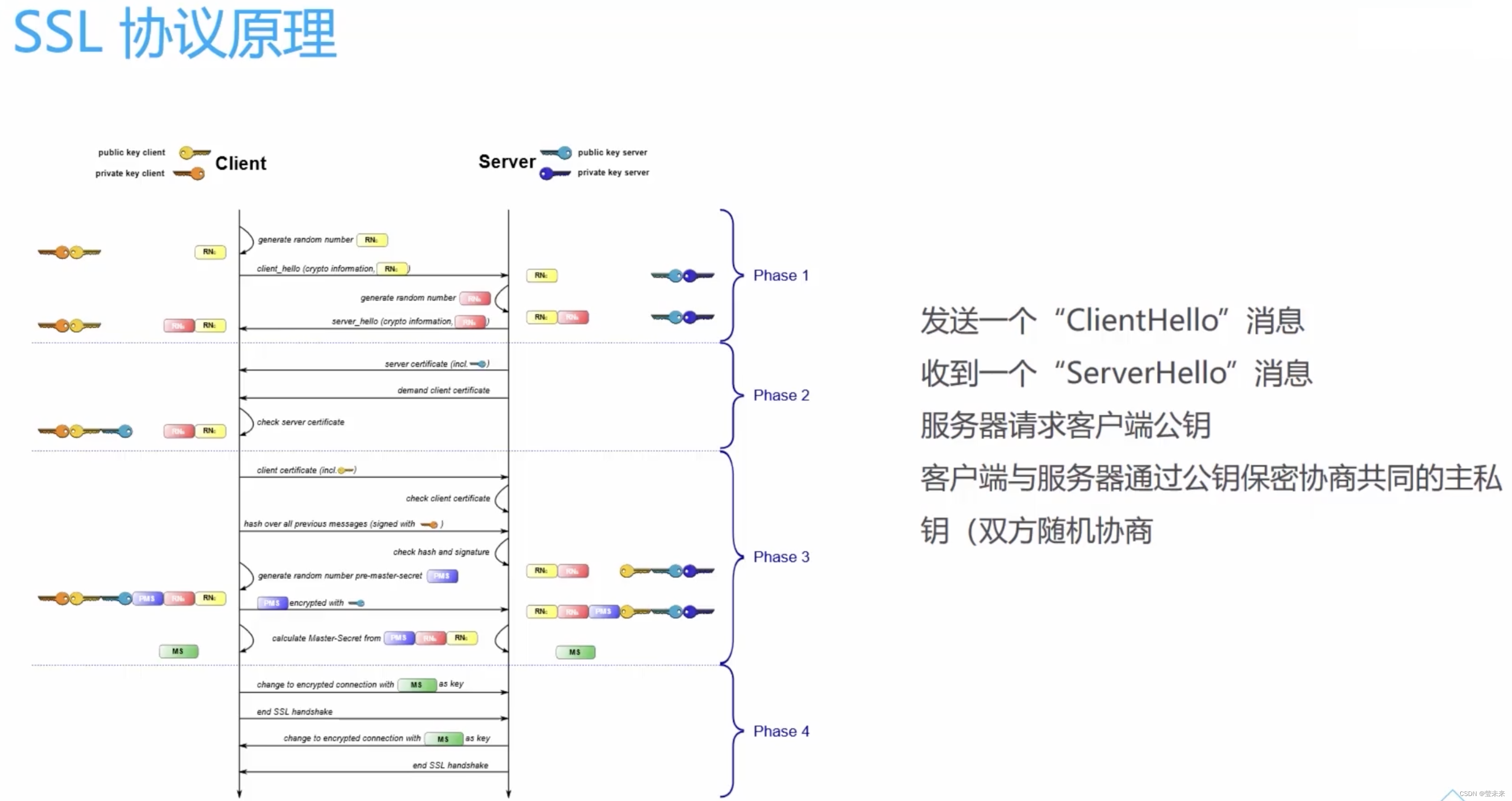 SSL 证书，了解一下常识