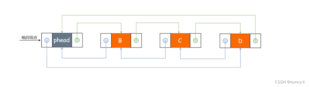 【<span style='color:red;'>C</span>++】list 容器最全详解（<span style='color:red;'>什么</span>是list? list容器<span style='color:red;'>的</span>常<span style='color:red;'>用</span><span style='color:red;'>接口</span><span style='color:red;'>有</span>那些？）