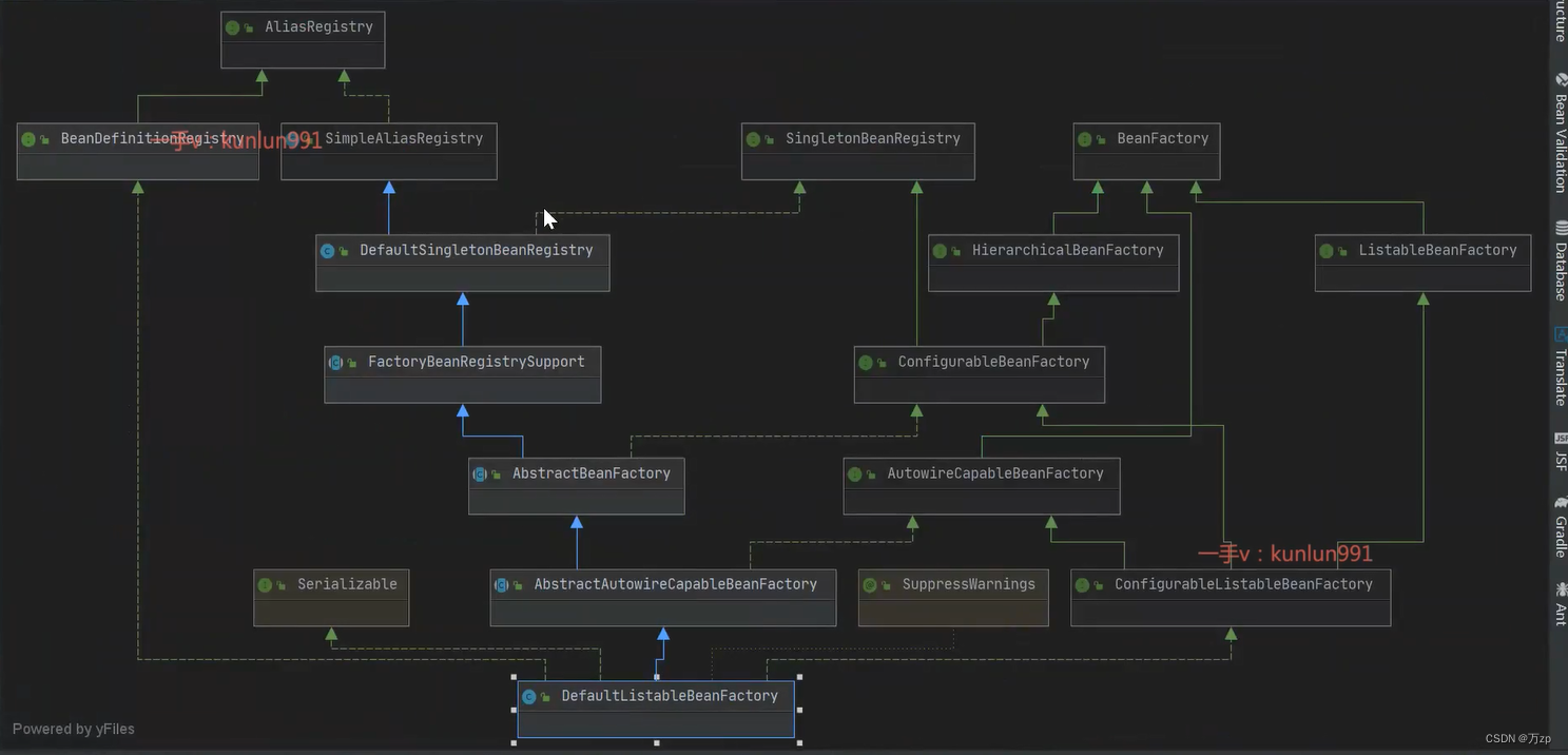 java spring 02. AbstractApplicationContext