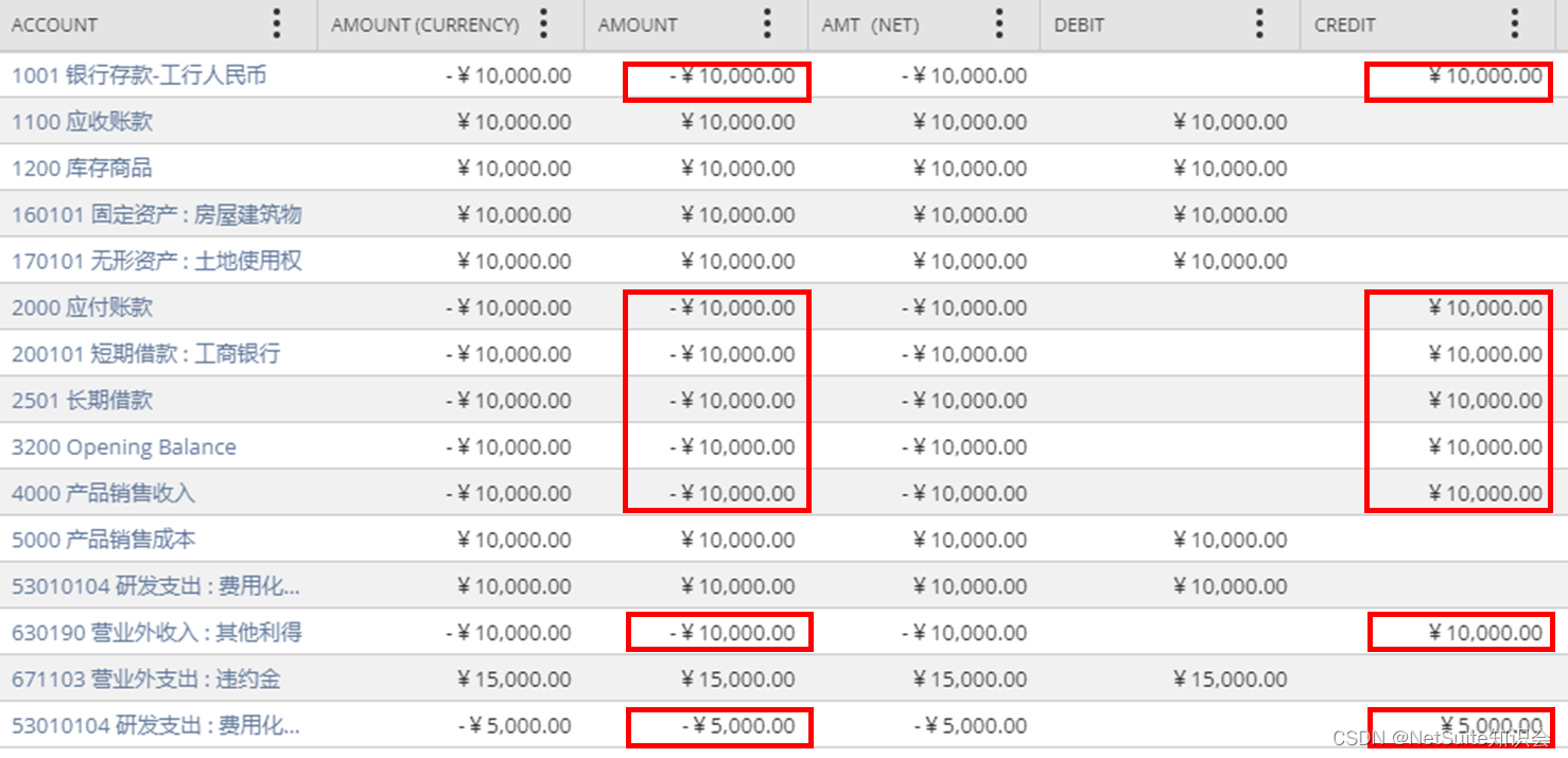 NetSuite Amount正负符号在Saved Search和DataSet中的不同含义