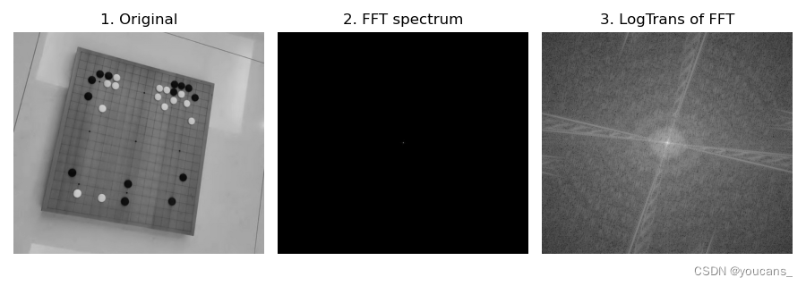 《数字图像处理-OpenCV/Python》连载（50）非线性灰度变换