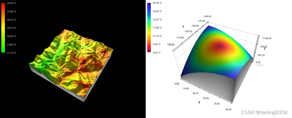 Matplot3D for JAVA