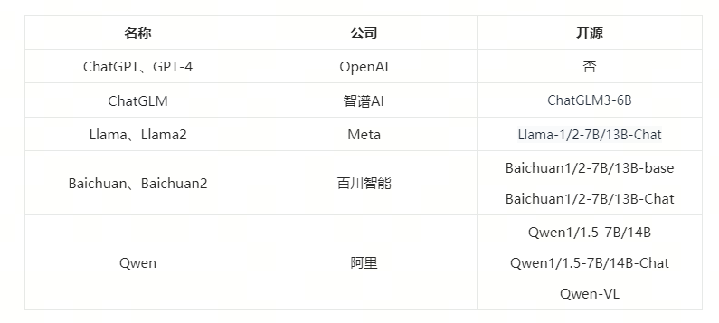 大语言模型系列-中文开源大模型