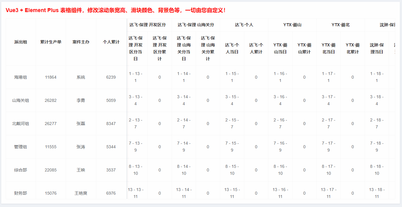 Vue3 - Element Plus 表格组件 table 设置横纵滚动条样式，覆盖修改 el-table 表格固定宽高时滚动条的宽度、高度 ...